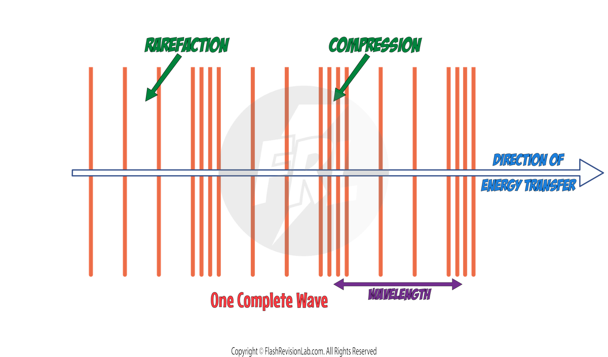 Longitudinal Wave